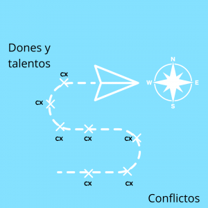 el mapa