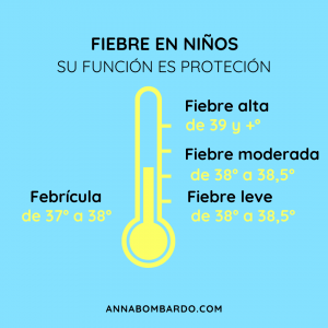fiebre en niños