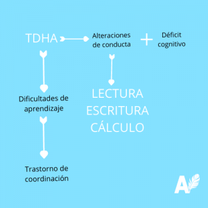 trastornos de desarrollo